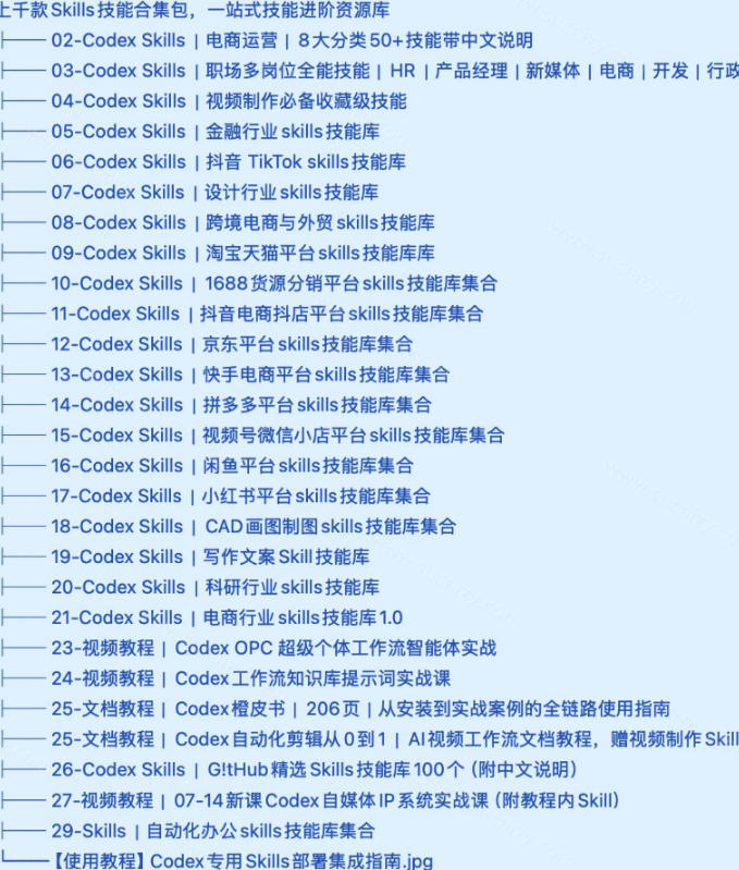 上千款AI Skills技能合集:怎么用Codex装